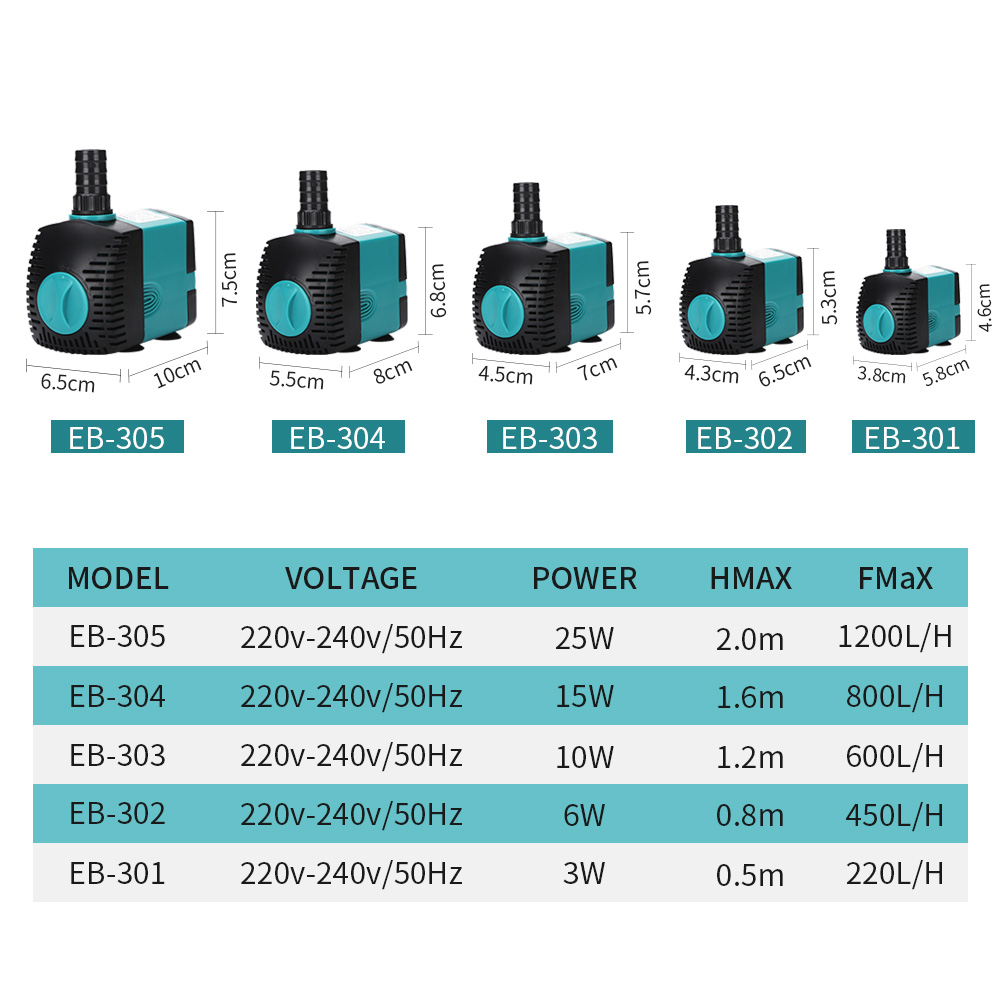 60/50/35/25/15/10/6/3W Ultra-Q - Aquarium Marine Filter recension och pris